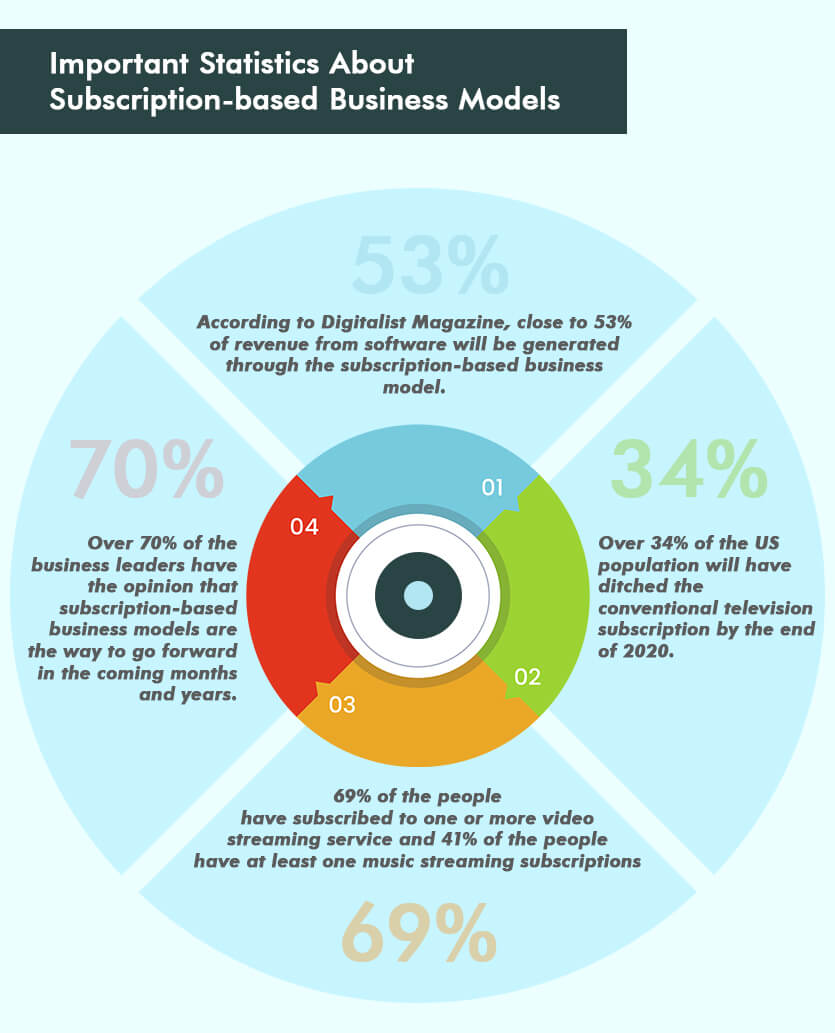Important Statistics About Subscription-based Business Models.jpg